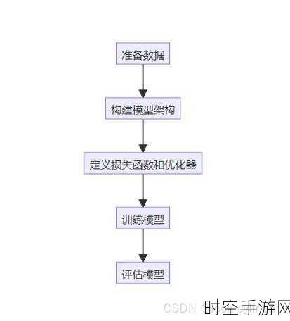 探索 NLP 自然语言处理的多样模型