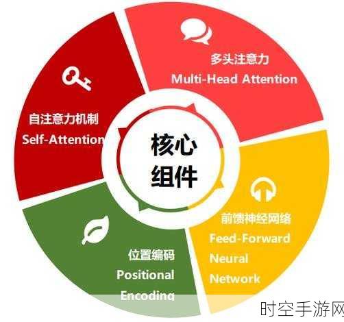 探索 NLP 自然语言处理的多样模型