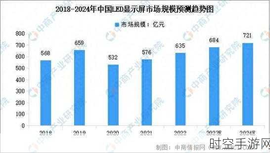 2024 上半年中国可折叠 OLED 面板出货量有望力压韩国三星