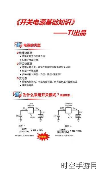 掌握开关电源的关键，选择与应用领域全解析