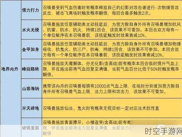 大话西游手游，必知的坐骑技能秘籍与精选攻略