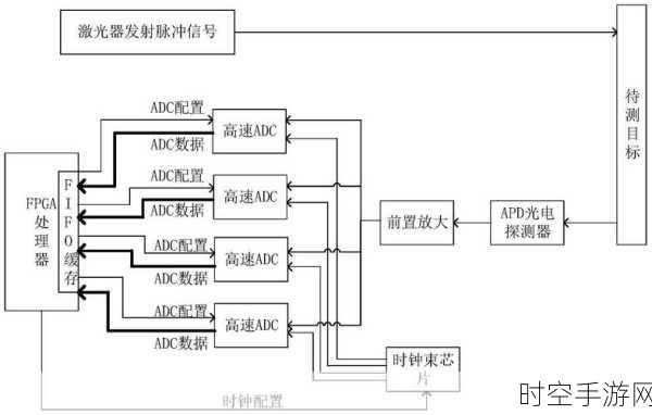 神奇的 FPGA 驱动，心肌微血管超谐波超声成像显影设备探秘