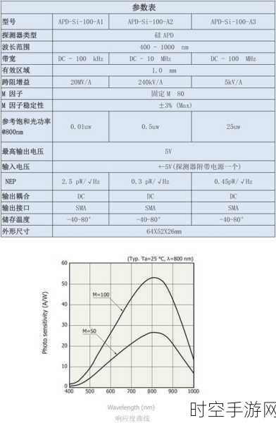 深入探究，自发辐射如何左右 APD 性能