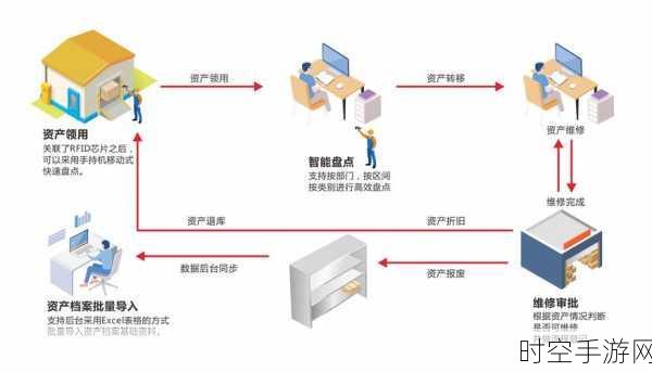 RFID 固定资产管理系统，企业资产高效管理的神奇法宝