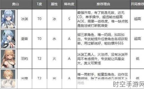 探秘深空之眼，角色强度全解析