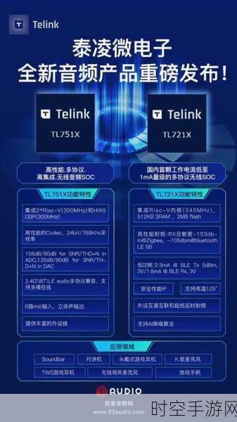 泰凌微电子重磅推出 Wi-Fi 6 多协议 TLSR9118 SoC，引领技术新潮流