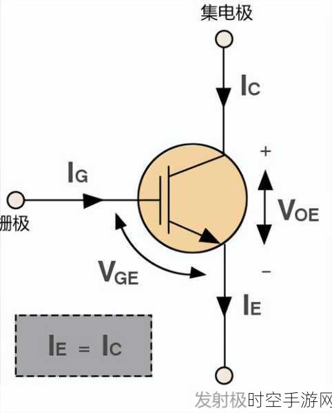 IGBT 驱动之谜，电压驱动还是电流驱动？