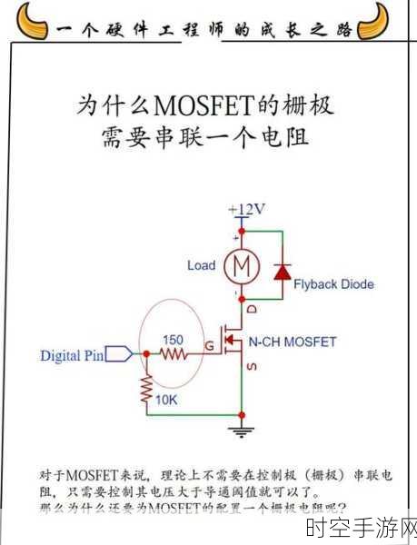 探秘 AOS MOSFET 并联在高功率设计里的神奇应用