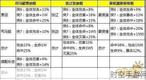 少年三国志 2，魏国纯红与单金将阵容的深度攻略指南