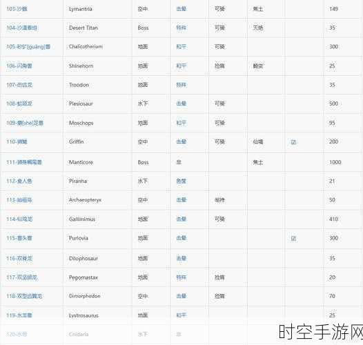 探秘方舟生存进化，驯龙秘籍大公开