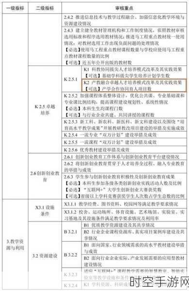 飞腾产学合作协同育人项目精彩结题，成果斐然！