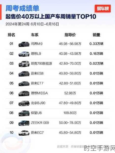 问界 M9 交付 15 万辆，引领新能源豪华车市场腾飞