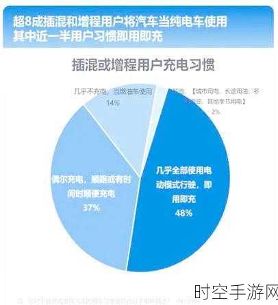 五年插混车主心声，插混与纯电差距惊人，为何再选必是纯电？