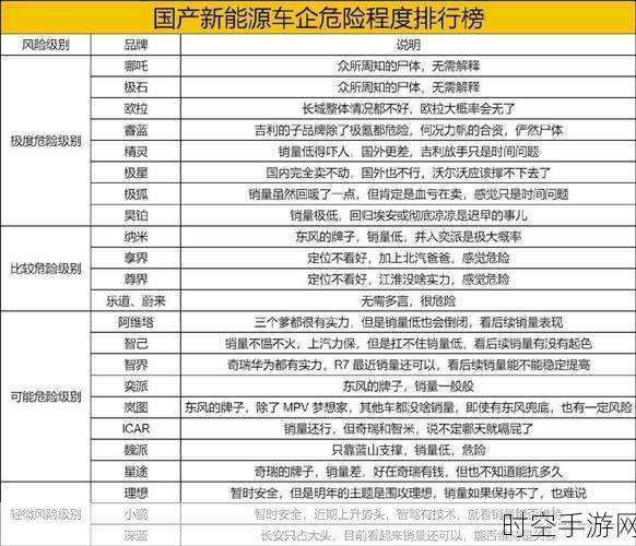 极越汽车深陷危机，新能源激战谁来拯救？