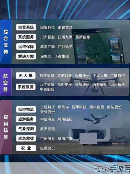 低空经济爆火，汽车公司借飞行汽车转型有望？