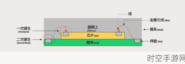 揭开引线键合的神秘面纱