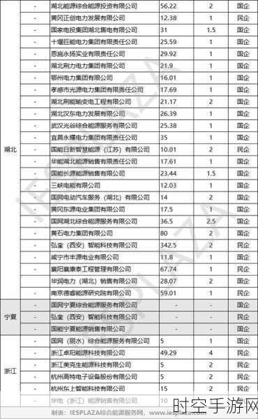 山东第四批虚拟电厂注册入市信息重磅公示