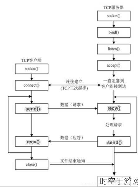 探秘西门子 PLC 开放式 TCP 通信的神秘原理