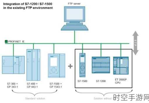 探秘西门子 PLC 开放式 TCP 通信的神秘原理