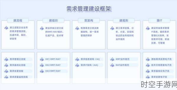 嵌入式系统开发需求如何制约平台工程价值最大化？