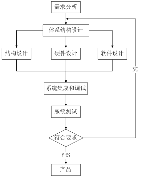 嵌入式系统开发需求如何制约平台工程价值最大化？