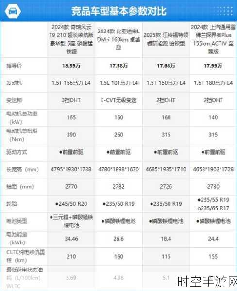 车评风云，车企与车评账号的公正性之战