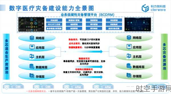 智慧医院，引领数字化医疗的全新革命