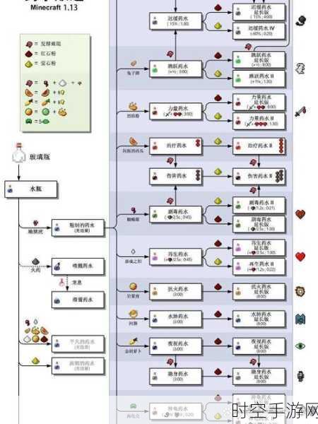 探秘我的世界，酿造台的奇妙用法全解析