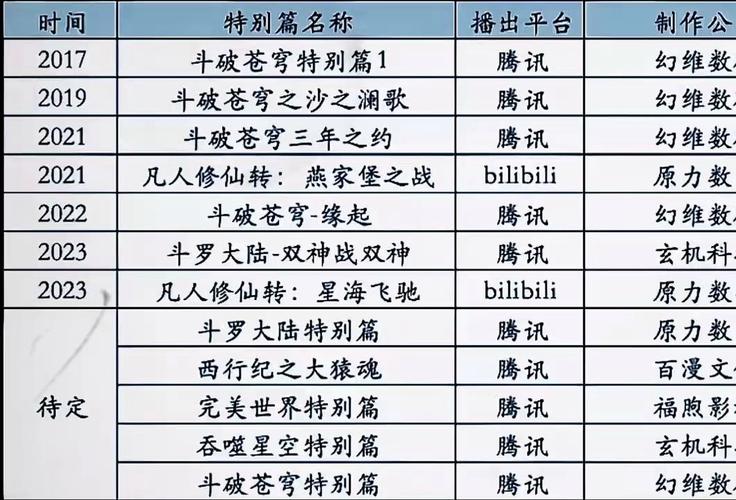 探秘<斗破苍穹>，斗者层级的精细划分与进阶秘诀