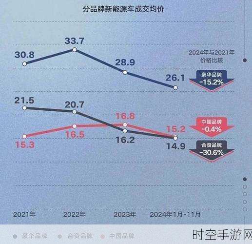 2025 车市烽火连天，新能源与出口如何铸就车企新赛道王者