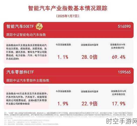 2025 车市烽火连天，新能源与出口如何铸就车企新赛道王者