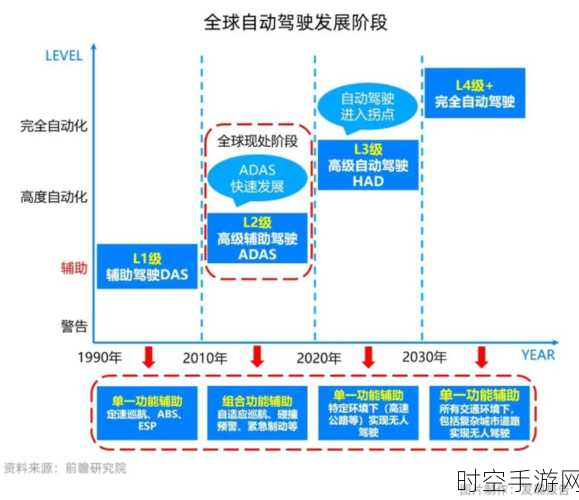 智能驾驶事故责任归属大揭秘，车主与车企的艰难抉择