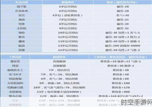 新大话西游 2 孩子养成秘籍，攻略图全解析