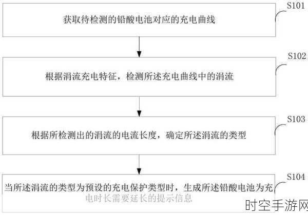 揭秘电池测试，流程与方法全解析