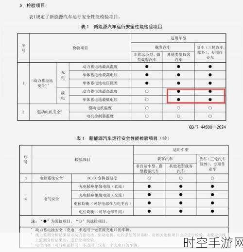 新能源车主必知，明年 3 月起电池成年检关键项目，新规震撼登场！