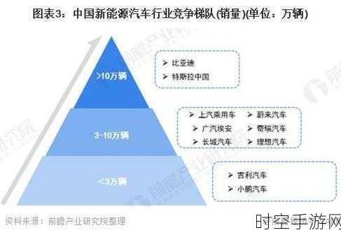 小米汽车强势崛起，明年或超比亚迪，剑指全球车企市值前三宝座