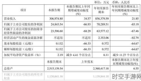 科达利研发投入惊人！去年研发费用占营业收入 6%