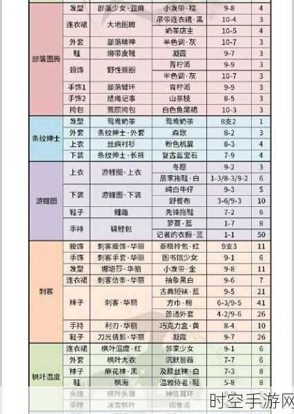 奇迹暖暖神秘电台，关卡搭配秘籍大公开