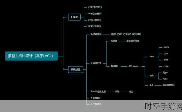 芯原股份携手 LVGL 开启嵌入式图形处理新篇章