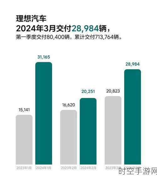 9 月车市风云突变，传统车企强势进击，新势力危机四伏