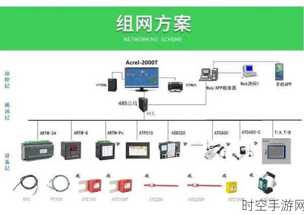 探秘安科瑞多回路导轨式能耗采集终端的神奇之处