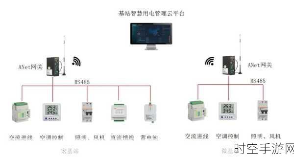 探秘安科瑞多回路导轨式能耗采集终端的神奇之处