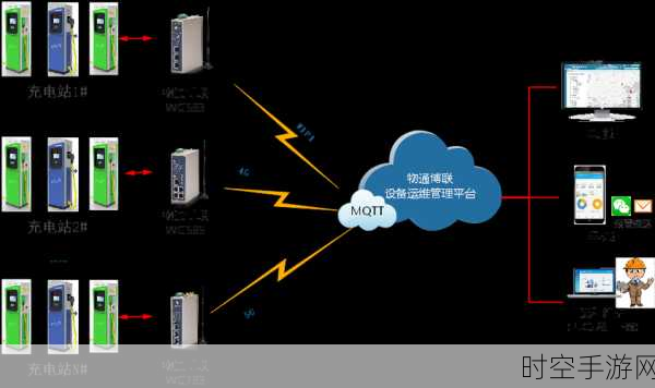 智能充电桩网关，为充电基础设施注入强大动力