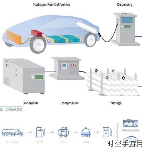 羿弓氢能，制氢加氢一体站即将腾飞，加速落地新时代