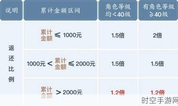 探秘诛仙手游充值返利规律，你不能错过的省钱秘籍！