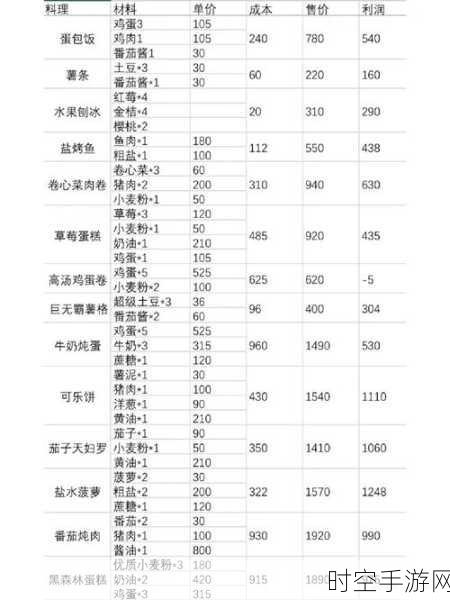 小森生活蔬菜味增汤食谱获取秘籍大公开