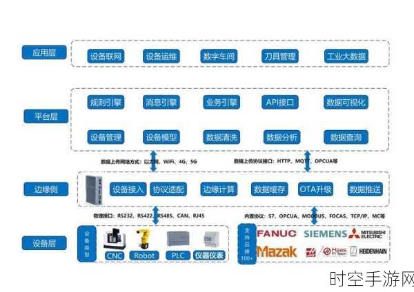 物联网接入网关数据处理与优化的深度探秘