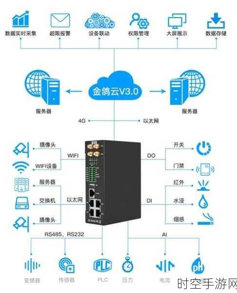 物联网接入网关数据处理与优化的深度探秘