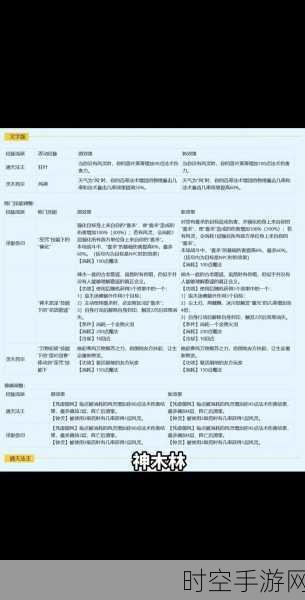 梦幻西游手游地府伤害输出飙升秘籍