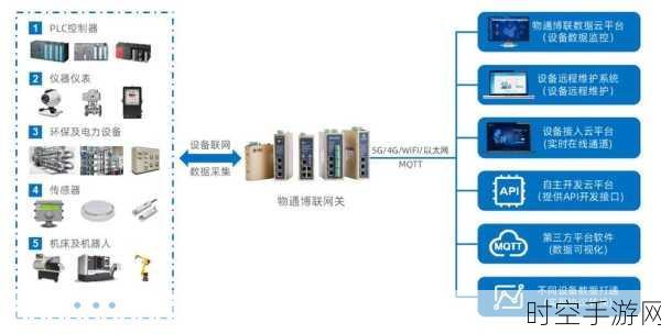 探索工业网关数据采集的精妙之法